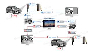 Parking System LPR